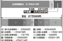 50代が抱く老後の経済的不安 無理な貯金よりも「長く働くこと」を優先すべき