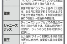 日用品は6月以降にさらに値上げ 「いまが最安値」と考えてまとめ買いも視野に