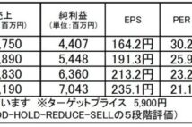 SHOEI:世界トップのプレミアムヘルメットメーカー