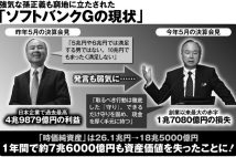 ソフトバンクグループの異様な業績乱高下「もう“普通の会社”ではなくなった」