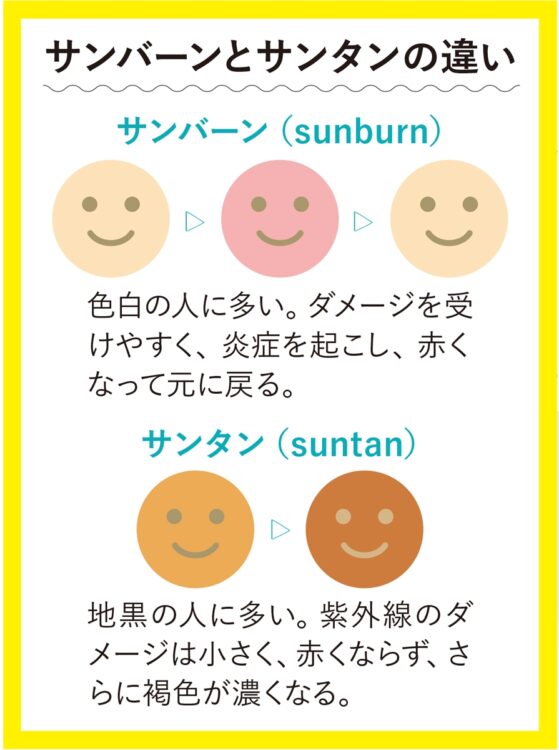 色白と地黒の人とでは焼け方に違いが