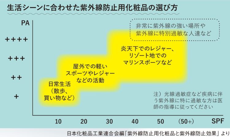 生活シーンに合わせた選び方