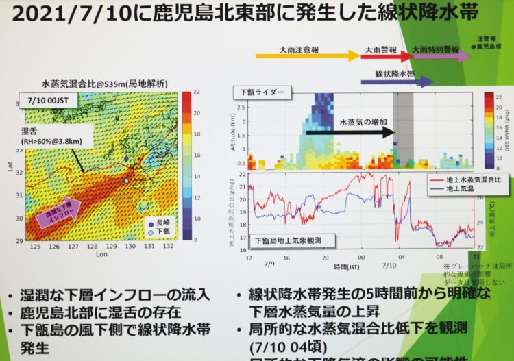 2021年7月10日に観測した、鹿児島北東部に発生した線状降水帯を捉えた画像