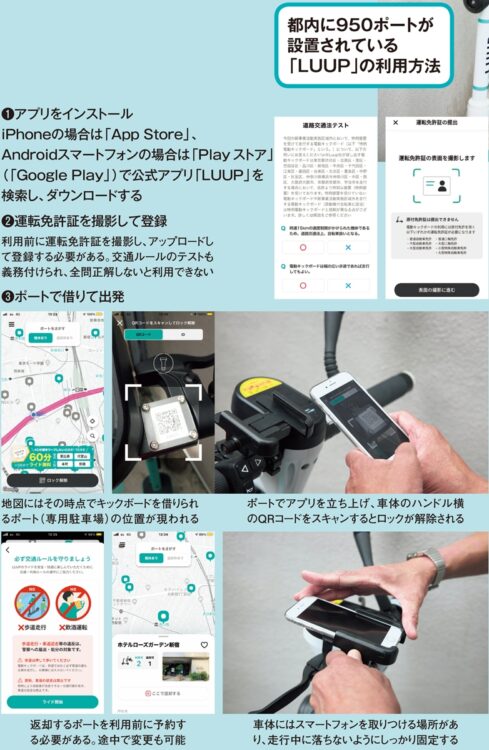 都内に950ポートが設置されている「LUUP」の利用方法