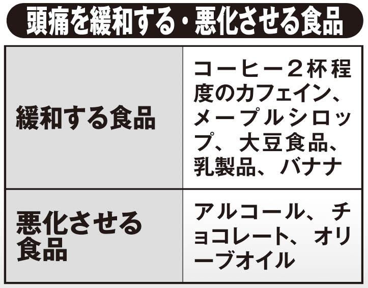 頭痛を緩和する・悪化させる食品