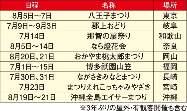 今年復活する夏の風物詩【2】