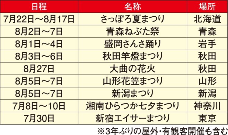 今年復活する夏の風物詩【1】
