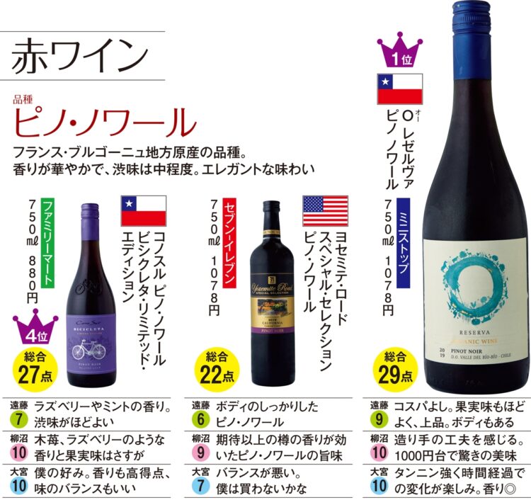 赤ワイン／品種ピノ・ノワール