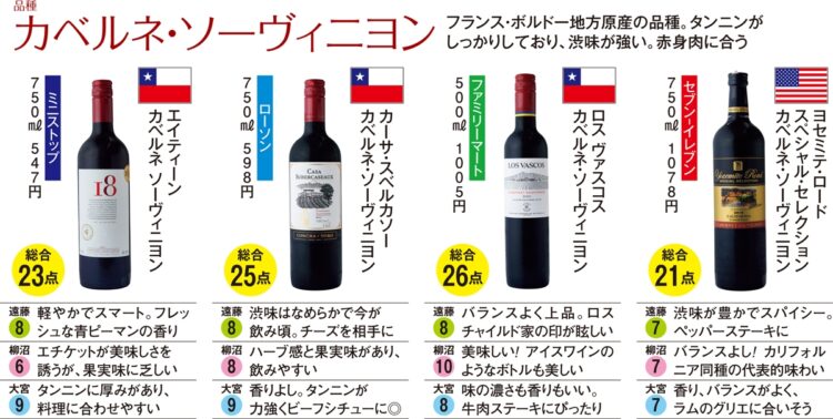 赤ワイン／品種カベルネ・ソーヴィニヨン