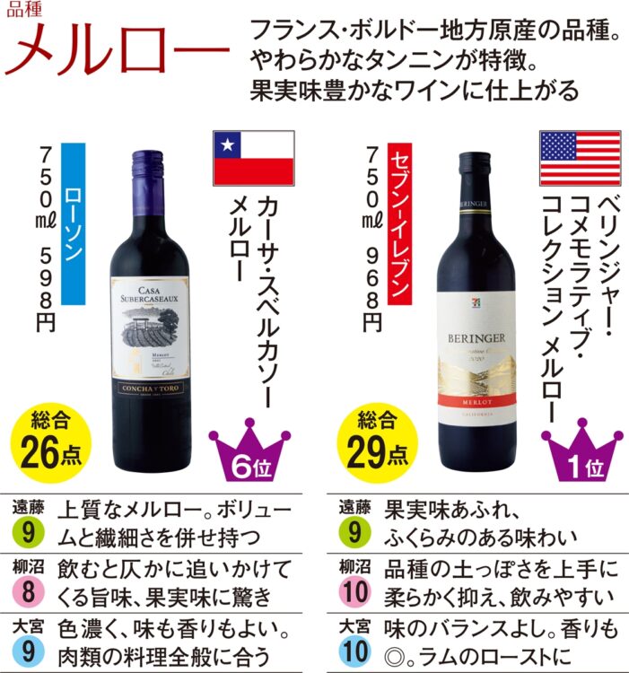 赤ワイン／品種メルロー