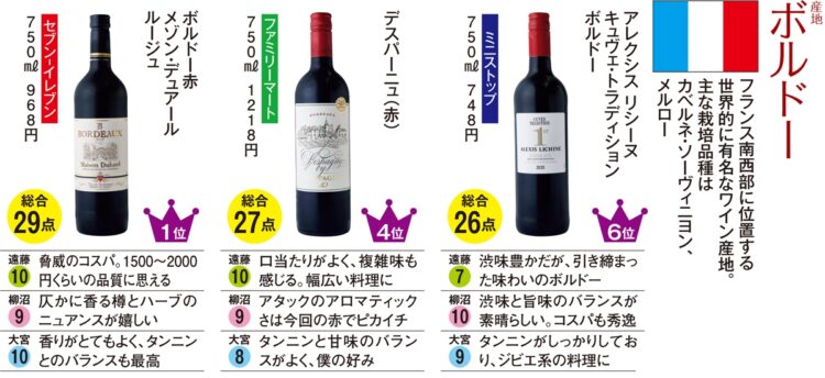 赤ワイン／産地ボルドー