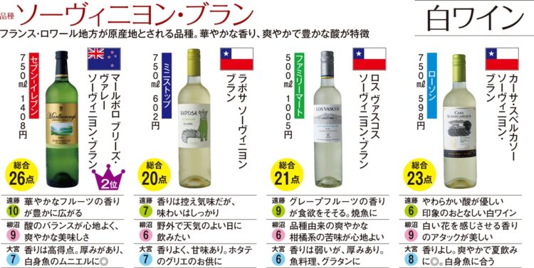 白ワイン／品種ソーヴィニヨン・ブラン
