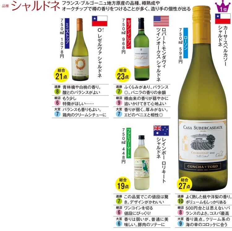 白ワイン／品種シャルドネ