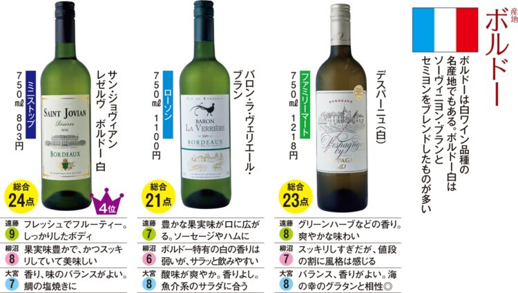 白ワイン／産地ボルド―