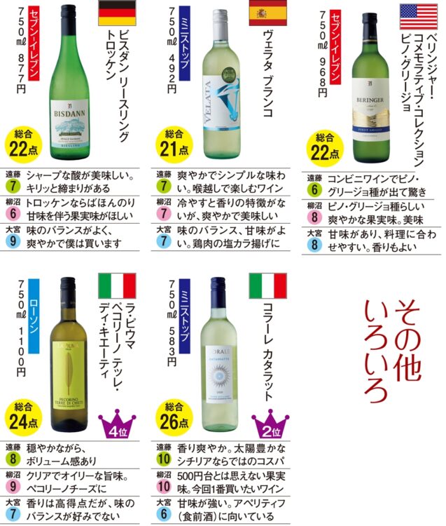 白ワイン／その他