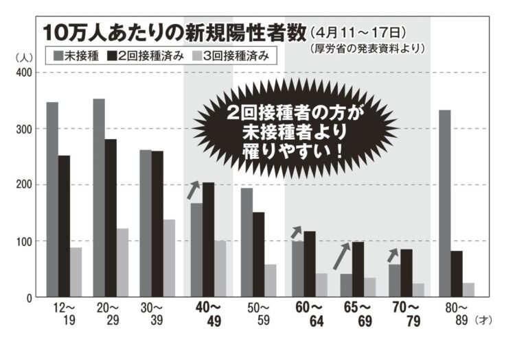 10万人あたりの新規陽性者数