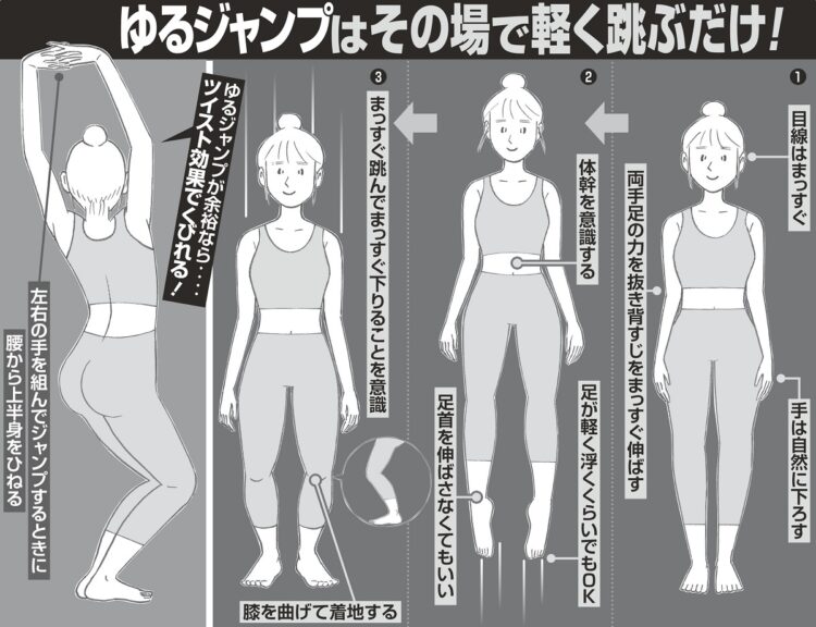写真 筋トレと有酸素運動の効果が期待できる 医師が考案 軽く跳ぶだけの ゆるジャンプ Newsポストセブン Part 2