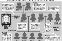 おひとりさま時代「叔父・叔母から甥・姪への相続」でトラブル増加 注意すべき点は?