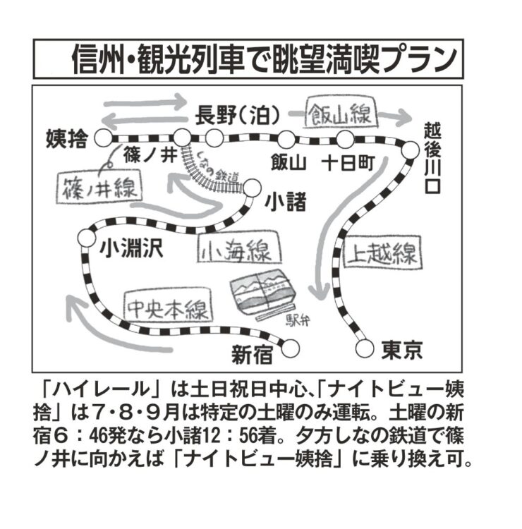 信州・観光列車で眺望満喫プラン