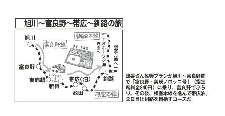 旭川～富良野～帯広～釧路の旅