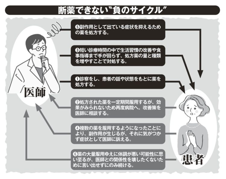 断薬できない負のサイクル