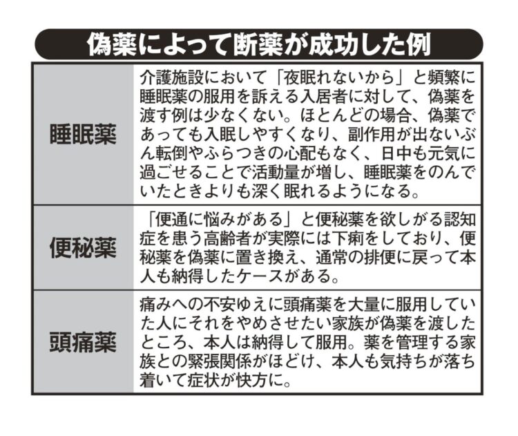 偽薬によって断薬が成功した例