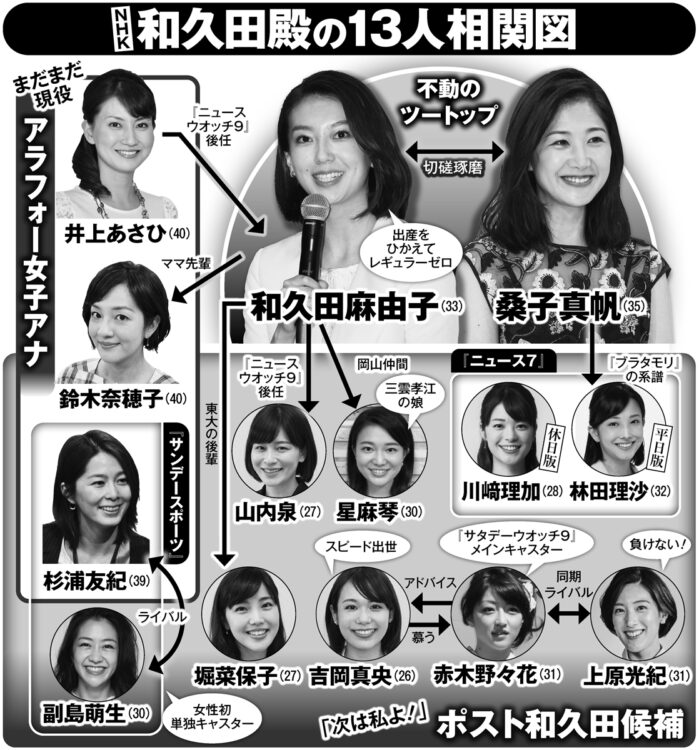 ポスト和久田麻由子アナ候補