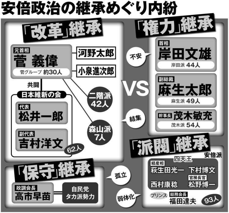 安倍政治の継承めぐり内紛