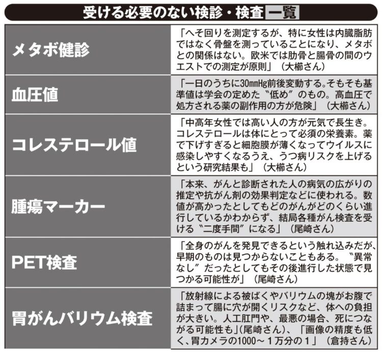 いますぐ受けるべき検診・検査一覧