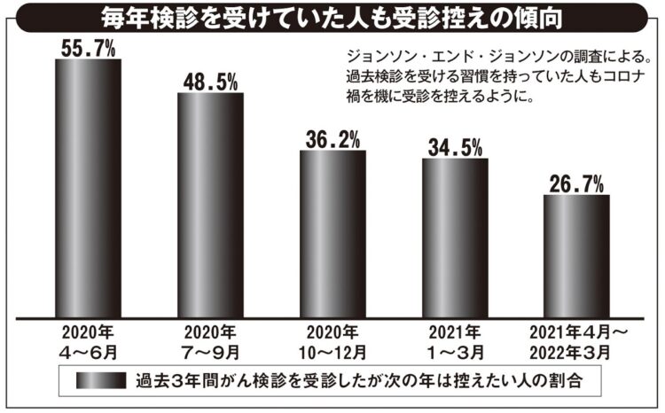 控える傾向も