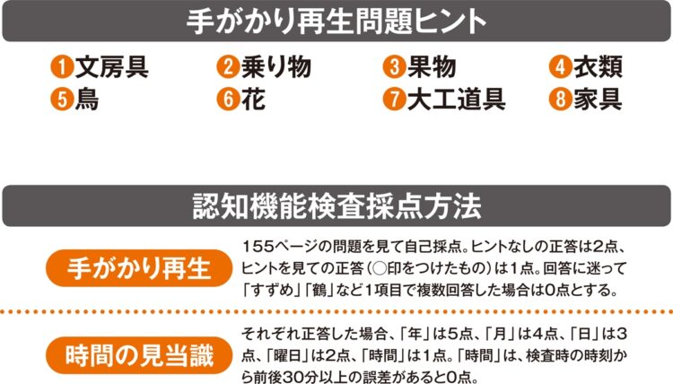 「手がかり再生」のヒント