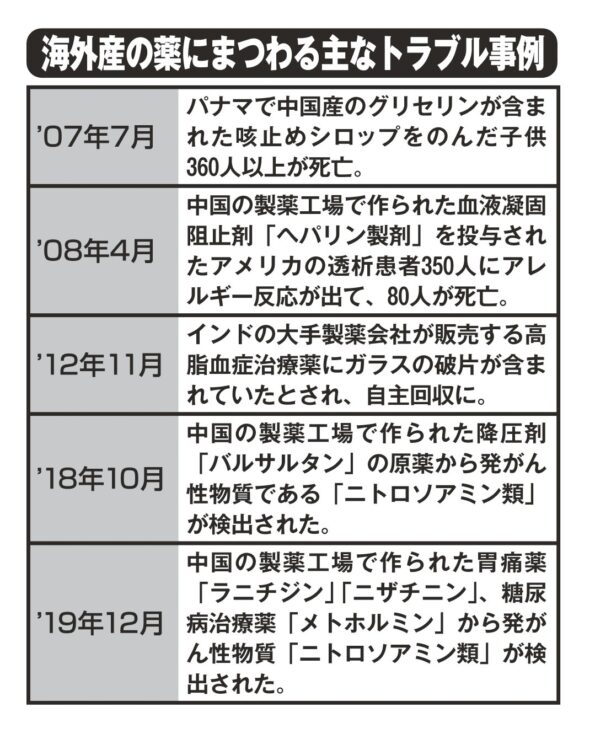 海外産の薬にまつわる主なトラブル事例