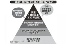 億万長者になるための第一歩は「本気の節約」 真っ先に削るのは固定費