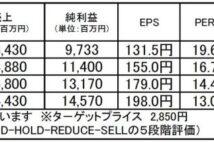 アマノ:底堅い株価推移と高い配当利回りが魅力な好ファンダメンタル銘柄
