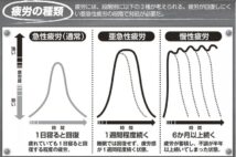 日本の「休まない美徳」の問題点 疲労には3段階、疲労感を隠して走り続けるリスクも