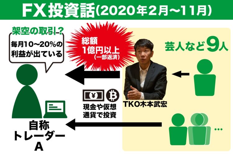 写真】【5時間独占告白】TKO木本武宏が明かす巨額投資トラブル全真相「世間にバレるのが怖かった」全ての始まりは「2017年のビットコイン購入」【全4回の1回】｜NEWSポストセブン  - Part 2