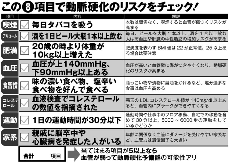 8項目で動脈硬化のリスクをチェック