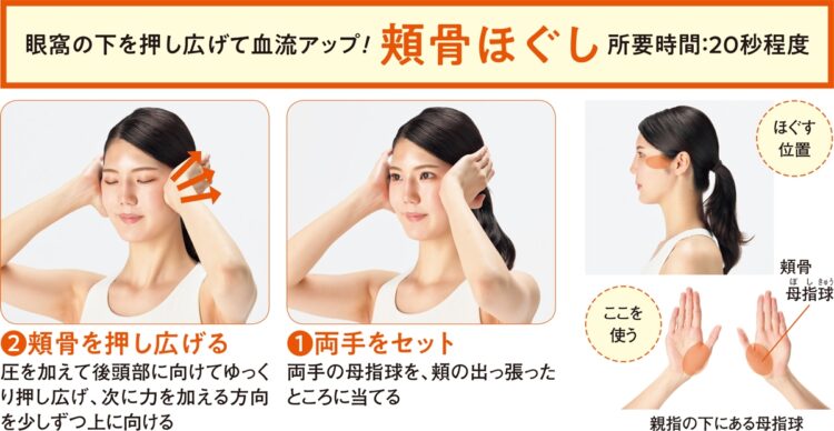頬骨ほぐし