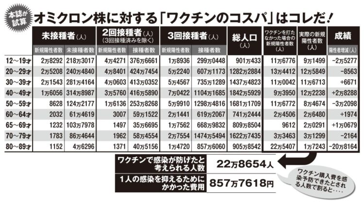 オミクロン株に対する「ワクチンのコスパ」