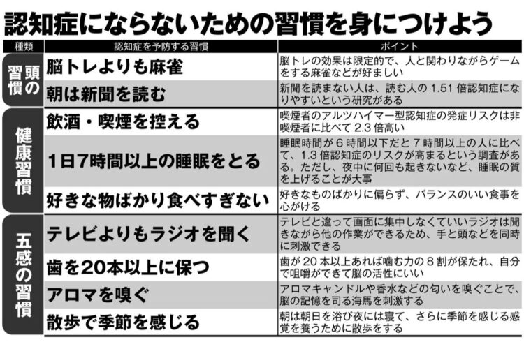 認知症予防につながる生活習慣