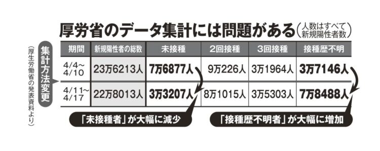 厚労省のデータ集計には問題がある