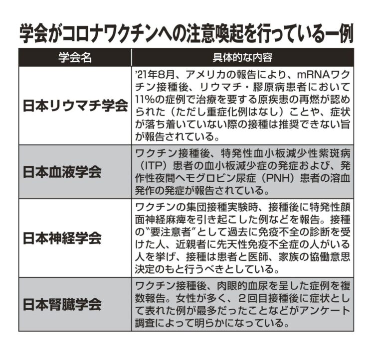 学会がコロナワクチンへの注意喚起を行っている一例