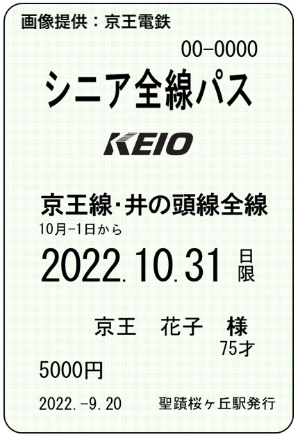 今年10月から導入される京王電鉄の「シニア全線パス」