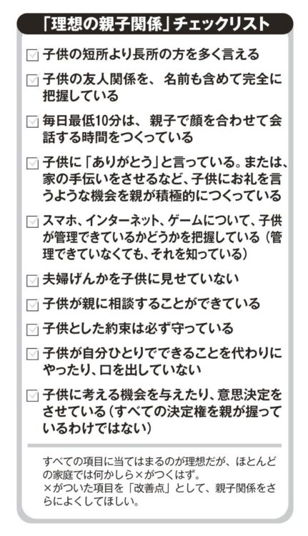 「理想の親子関係」チェックリスト