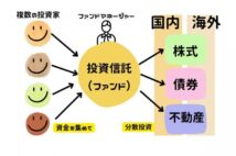 プロに運用を任せて分散投資を実現!「投資信託」を始める流れと注意点を解説