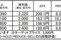 ライフドリンクカンパニー:再成長ステージに立ったドリンクカンパニー