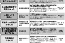申請忘れが多い医療・介護制度の一覧 医療費10万円未満でも控除が可能なケースも