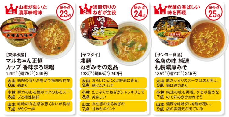味噌カップラーメンランキング【1】