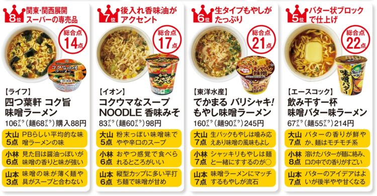 味噌カップラーメンランキング【2】