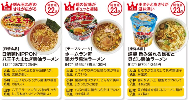 醤油カップラーメンランキング【2】